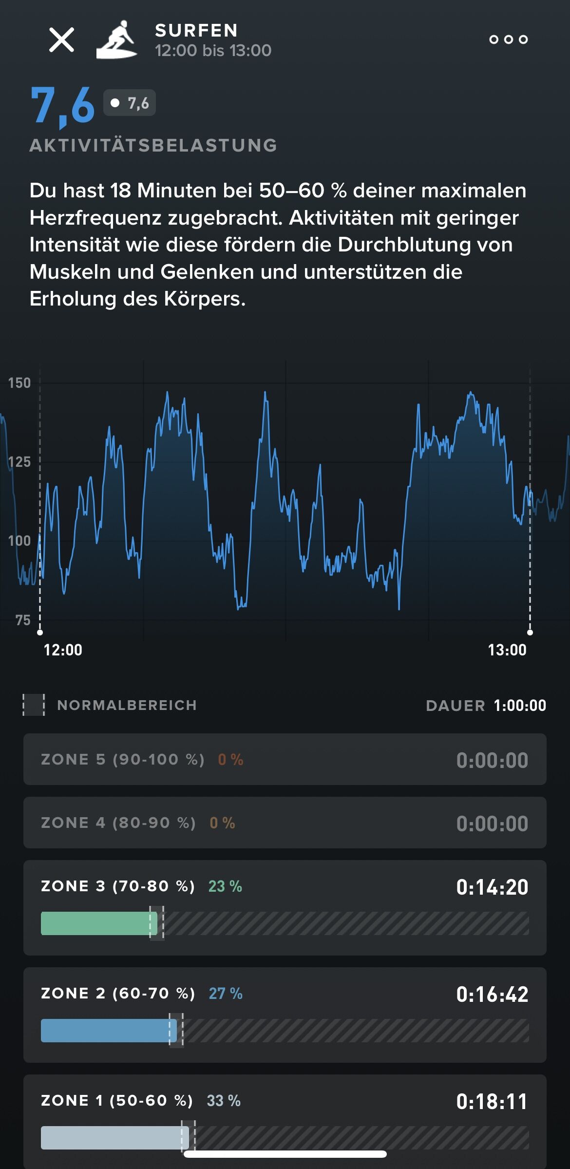 Whoop Trainingsanalyse